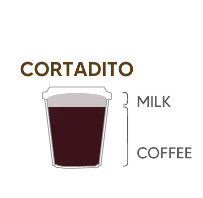 CORTADITO | MILK | COFFEE